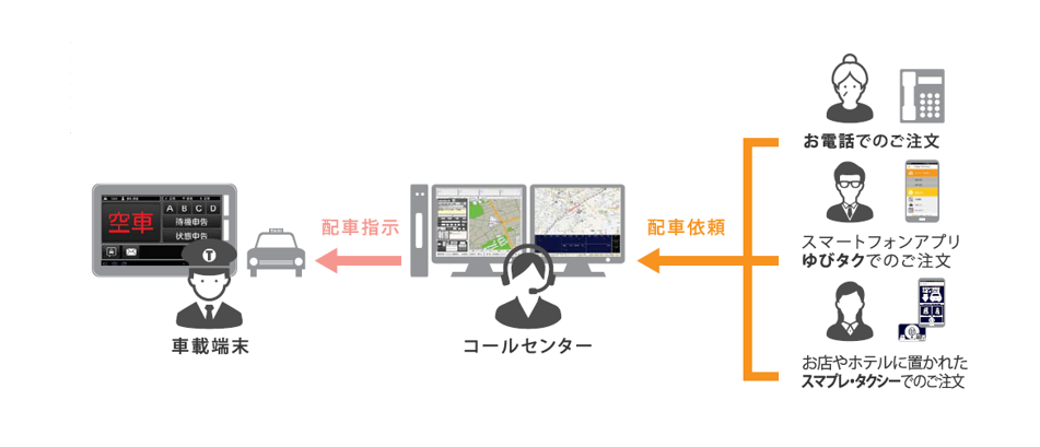 BPOシステム構成図